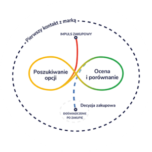 Jak reklama zewnętrzna wspiera markę w złożonym procesie decyzyjnym?