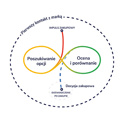 Jak reklama zewnętrzna wspiera markę w złożonym procesie decyzyjnym?